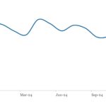 LevFin Insights: High-Yield Bond Statistics - 12/9/2024