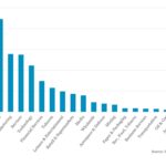 Leveraged Loan Insight & Analysis - 12/2/2024