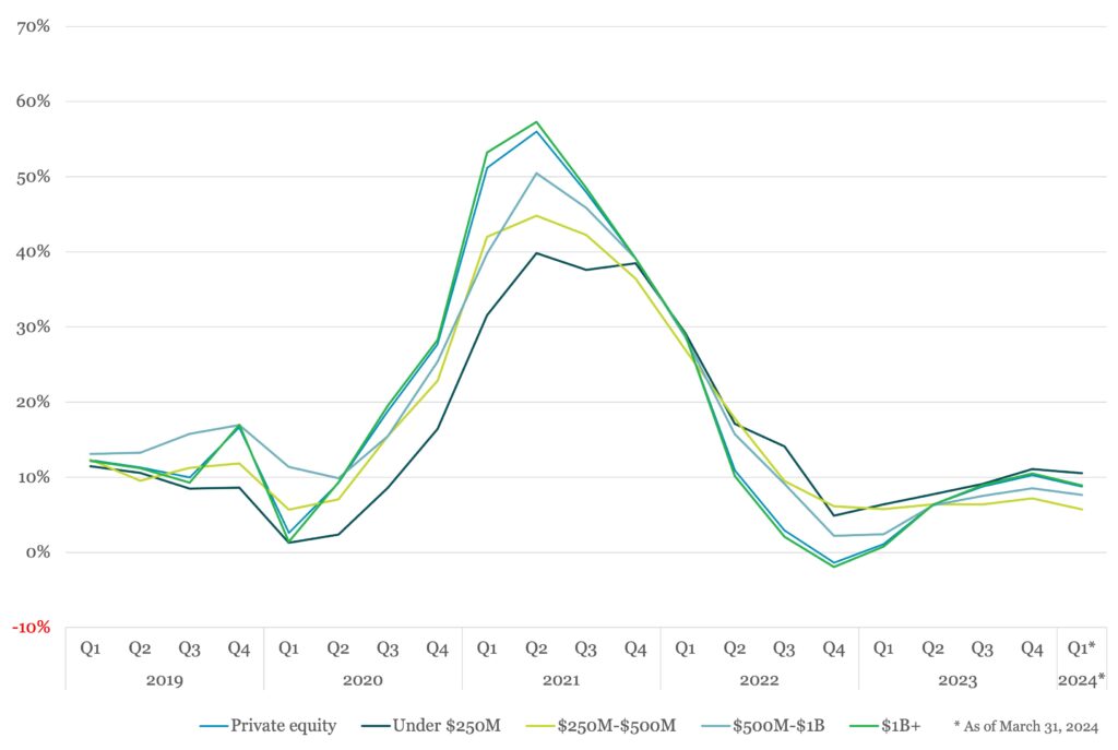 The Pulse Of Private Equity The Lead Left