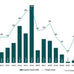 The Pulse of Private Equity – 12/16/2024