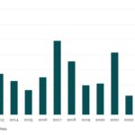 Bloomberg: Leveraged Lending Insights – 1/13/2025