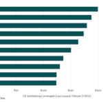 Bloomberg: Leveraged Lending Insights – 1/27/2025