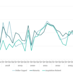 Covenant Trends - 1/20/2025