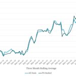 Covenant Trends - 1/27/2025