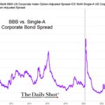 Chart of the Week: Grade A Markets