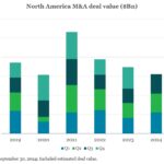 Chart of the Week: Reversal of Fortune