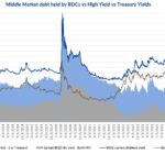 Debtwire Middle-Market – 1/6/2025