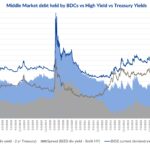 Debtwire Middle-Market – 1/20/2025