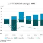 Middle Market & Private Credit – 1/6/2025