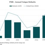 Middle Market & Private Credit – 1/13/2025