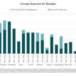 Middle Market & Private Credit – 1/20/2025