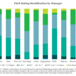 Middle Market & Private Credit – 2/3/2025