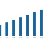 LevFin Insights: High-Yield Bond Statistics - 1/27/2025