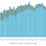 Leveraged Loan Insight & Analysis - 1/27/2025