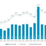 The Pulse of Private Equity – 1/13/2025