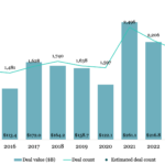 The Pulse of Private Equity – 1/27/2025