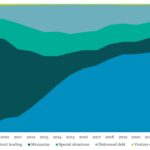 Private Debt Intelligence - 1/6/2025