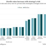 Private Debt Intelligence - 1/20/2025