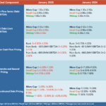 Middle Market Deal Terms at a Glance - January 2025