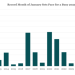 Bloomberg: Leveraged Lending Insights – 2/3/2025