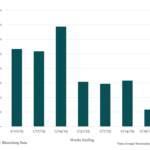 Bloomberg: Leveraged Lending Insights – 2/17/2025