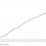 Bloomberg: Leveraged Lending Insights – 2/10/2025