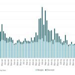 Bloomberg: Leveraged Lending Insights – 2/24/2025