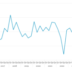 Covenant Trends - 2/3/2025