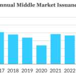 Chart of the Week: Up the Middle