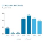 Chart of the Week: Home in the Range
