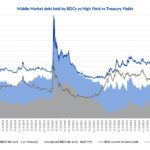 Debtwire Middle-Market – 2/3/2025