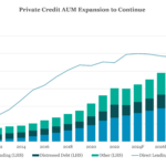 Middle Market & Private Credit – 2/10/2025