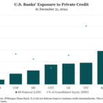 Middle Market & Private Credit – 2/17/2025