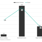 KBRA Direct Lending Deals: News & Analysis - 2/3/2025