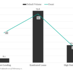 KBRA Direct Lending Deals: News & Analysis - 2/10/2025