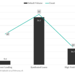 KBRA Direct Lending Deals: News & Analysis - 2/17/2025