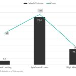 KBRA Direct Lending Deals: News & Analysis - 2/24/2025