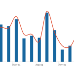 LevFin Insights: High-Yield Bond Statistics - 2/3/2025