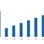 LevFin Insights: High-Yield Bond Statistics - 10/13/2025