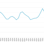 Leveraged Loan Insight & Analysis - 2/3/2025