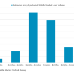 Leveraged Loan Insight & Analysis - 2/10/2025