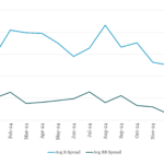 Leveraged Loan Insight & Analysis - 2/17/2025