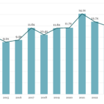 The Pulse of Private Equity – 2/17/2025