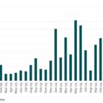 Bloomberg: Leveraged Lending Insights – 3/3/2025