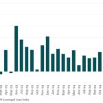 Bloomberg: Leveraged Lending Insights – 3/10/2025