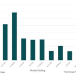 Bloomberg: Leveraged Lending Insights – 3/17/2025