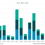 Bloomberg: Leveraged Lending Insights – 3/24/2025
