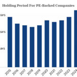 Chart of the Week: Working From Home