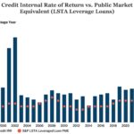 Chart of the Week: Liquids Lag