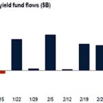 Chart of the Week: Reverse Gear